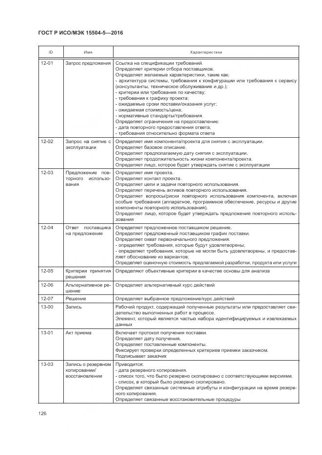 ГОСТ Р ИСО/МЭК 15504-5-2016, страница 130