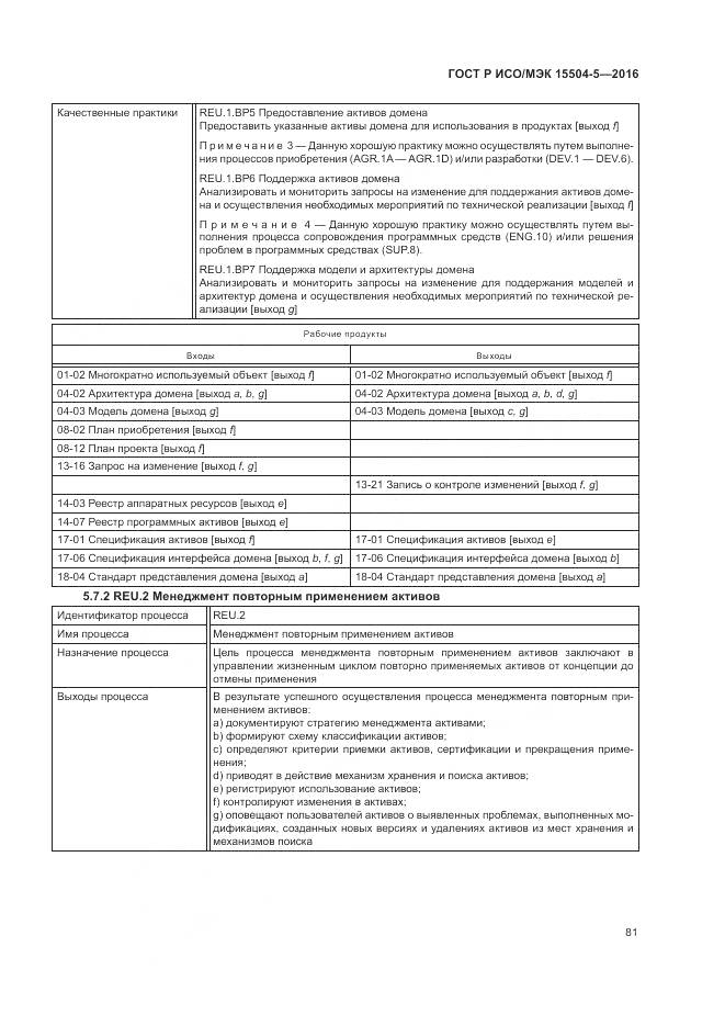 ГОСТ Р ИСО/МЭК 15504-5-2016, страница 85