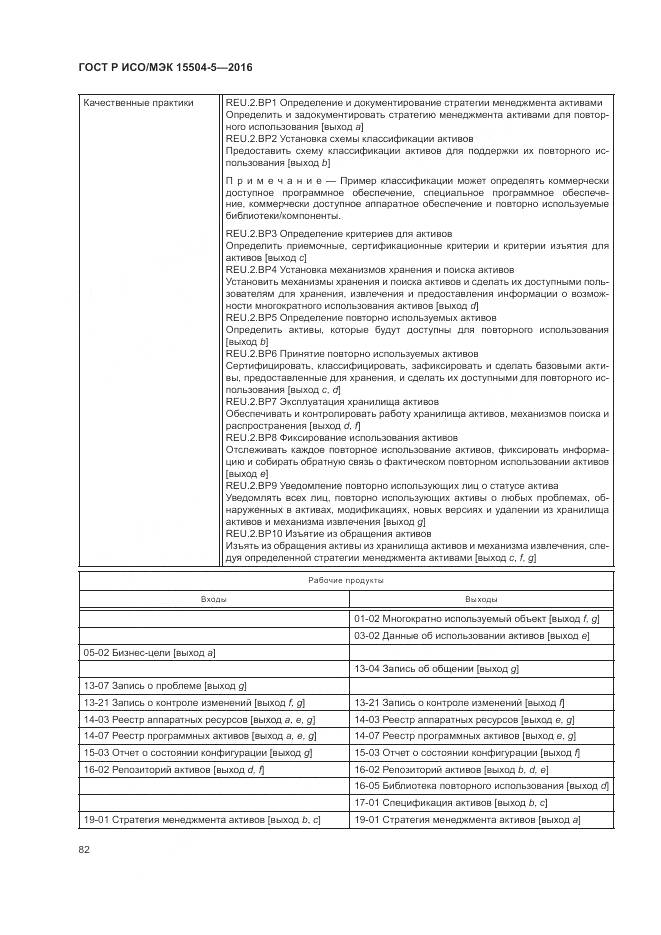 ГОСТ Р ИСО/МЭК 15504-5-2016, страница 86