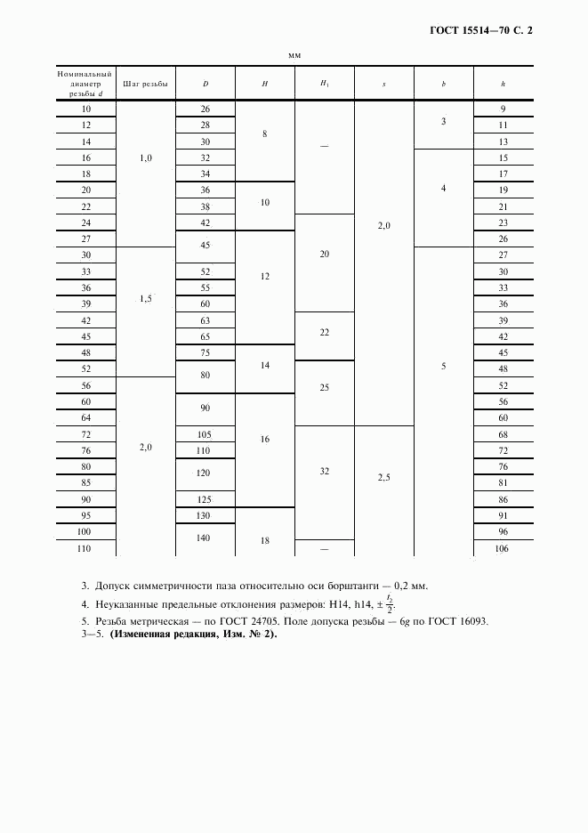 ГОСТ 15514-70, страница 3