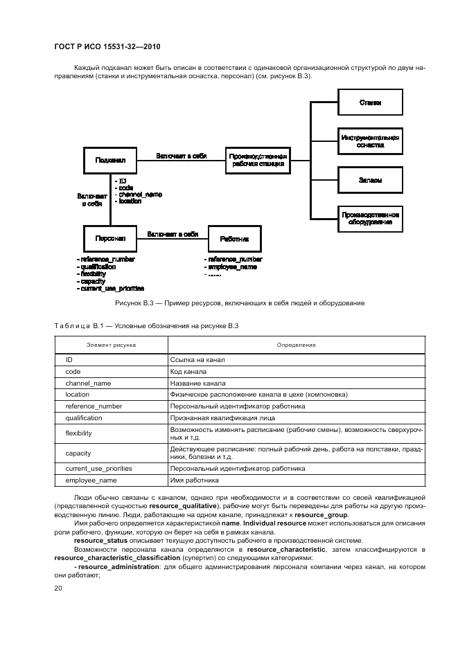ГОСТ Р ИСО 15531-32-2010, страница 24