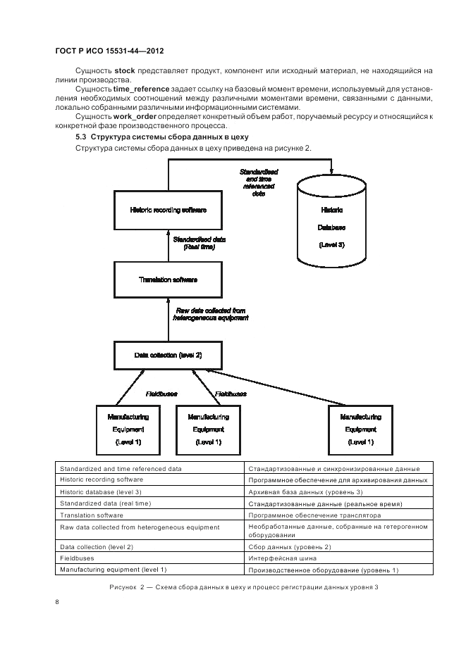 ГОСТ Р ИСО 15531-44-2012, страница 12