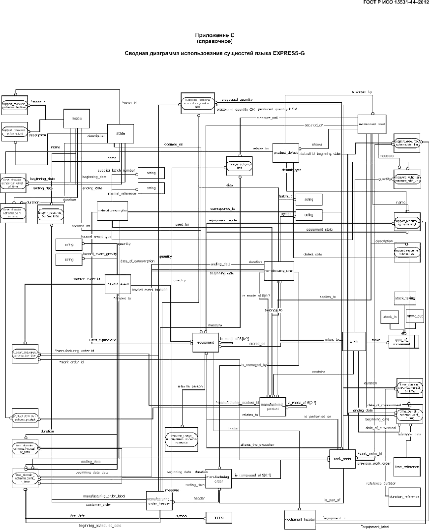 ГОСТ Р ИСО 15531-44-2012, страница 33