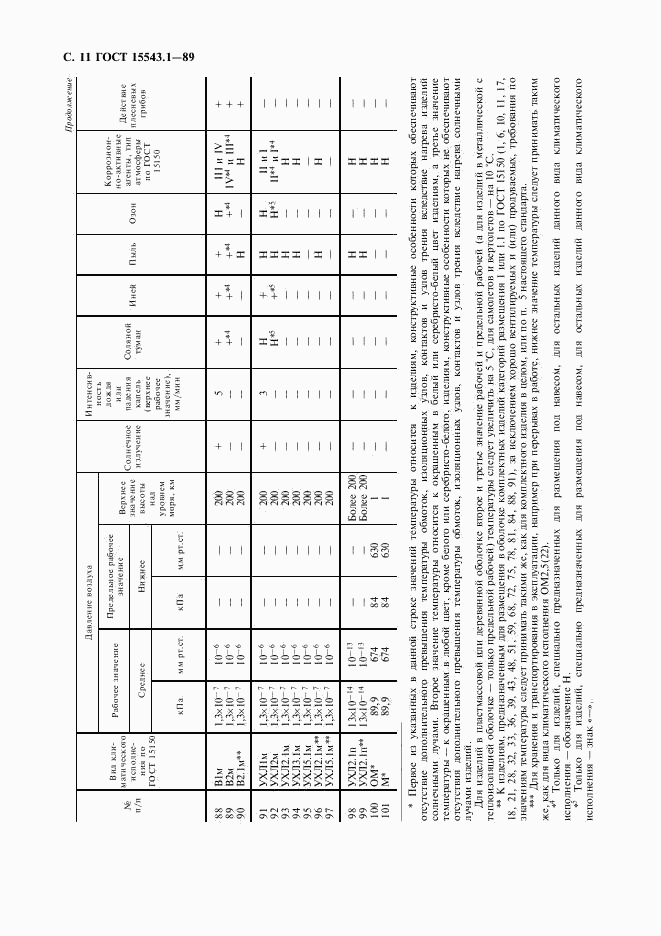 ГОСТ 15543.1-89, страница 12
