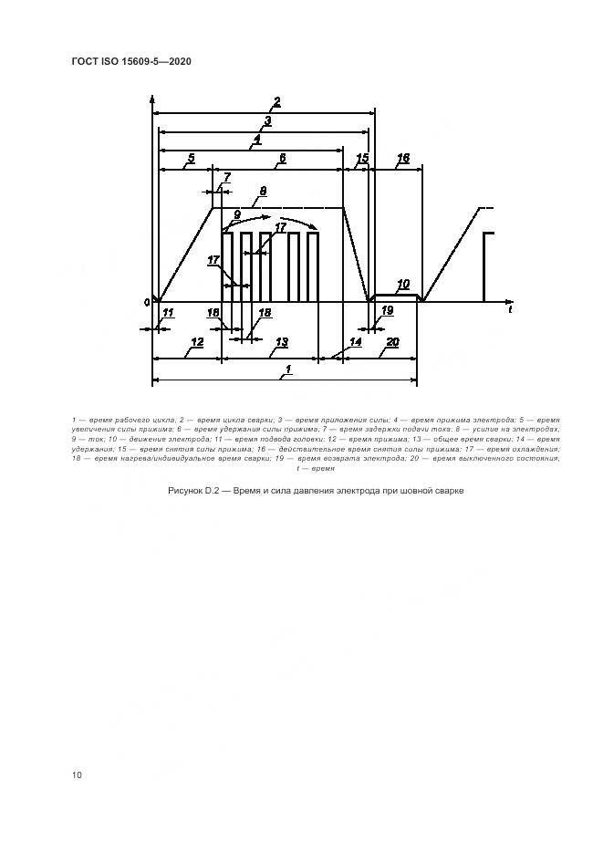ГОСТ ISO  15609-5-2020, страница 16