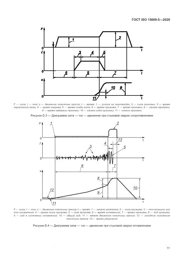 ГОСТ ISO  15609-5-2020, страница 17