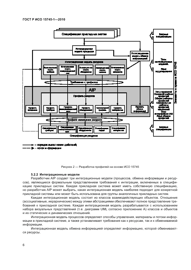 ГОСТ Р ИСО 15745-1-2010, страница 12