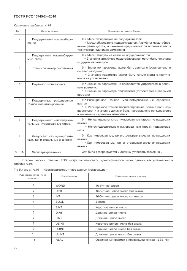 ГОСТ Р ИСО 15745-2-2010, страница 76