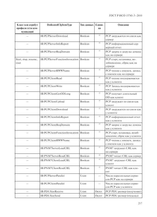 ГОСТ Р ИСО 15745-3-2010, страница 222