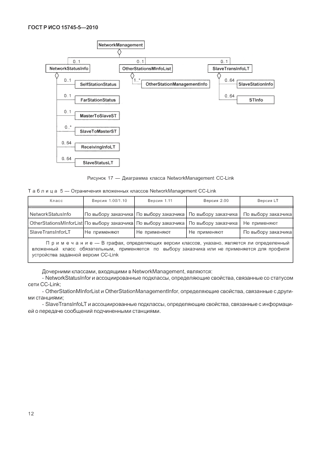 ГОСТ Р ИСО 15745-5-2010, страница 16