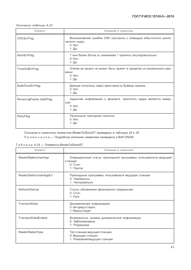 ГОСТ Р ИСО 15745-5-2010, страница 47