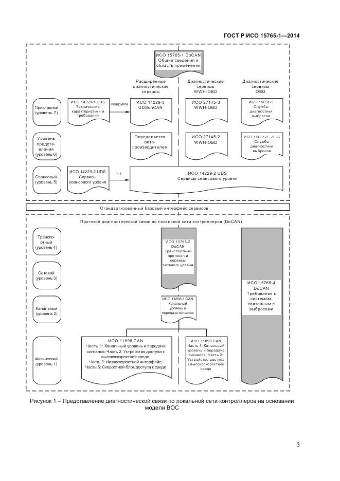 ГОСТ Р ИСО 15765-1-2014, страница 7
