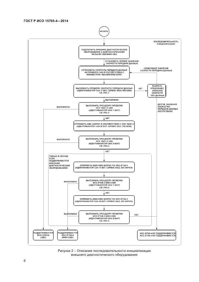 ГОСТ Р ИСО 15765-4-2014, страница 10