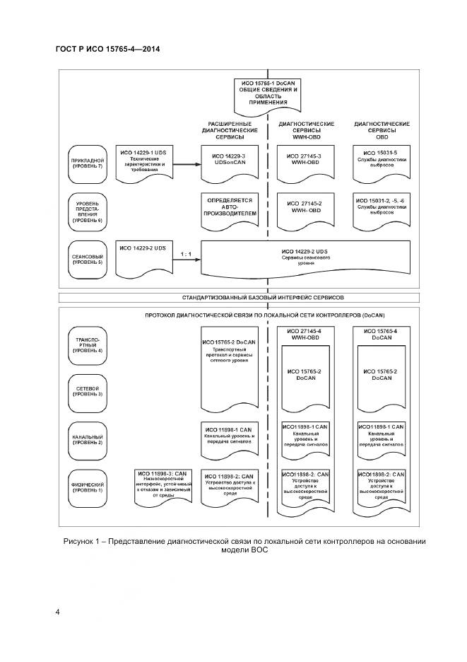 ГОСТ Р ИСО 15765-4-2014, страница 8