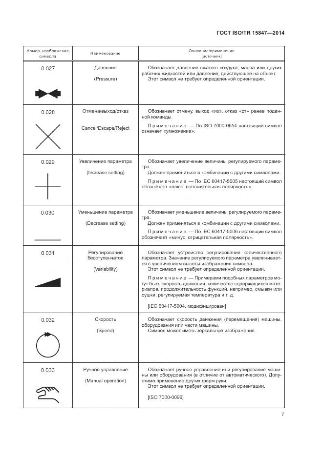 ГОСТ ISO/TR 15847-2014, страница 11