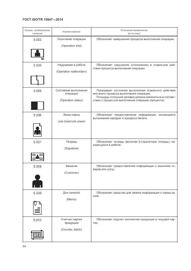 ГОСТ ISO/TR 15847-2014, страница 58