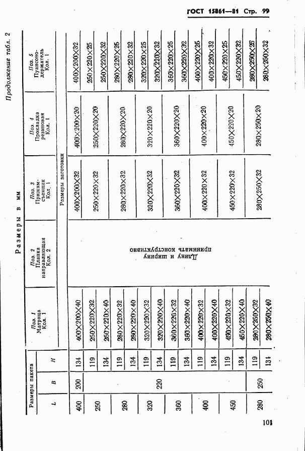 ГОСТ 15861-81, страница 101