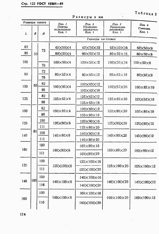 ГОСТ 15861-81, страница 124