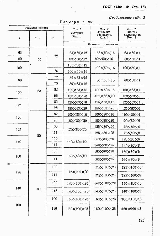 ГОСТ 15861-81, страница 125