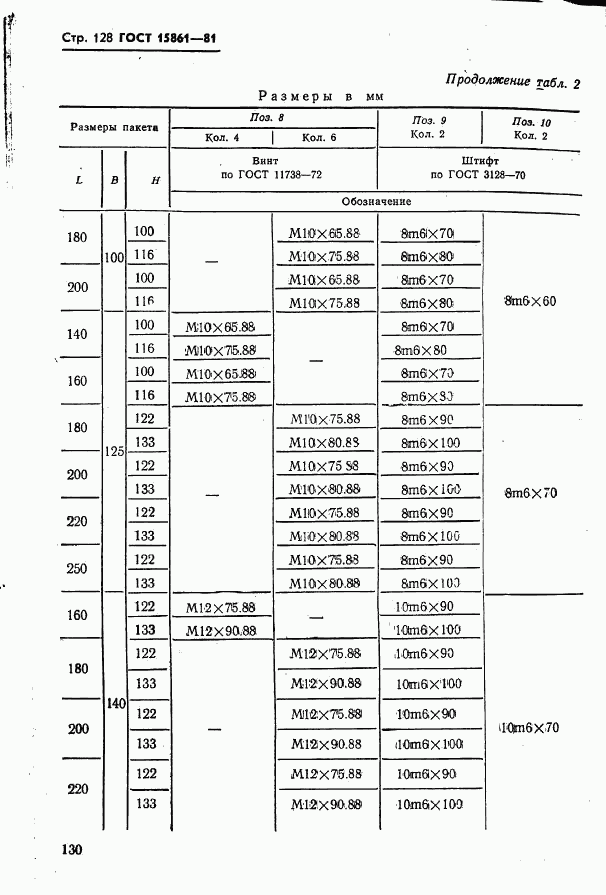 ГОСТ 15861-81, страница 130