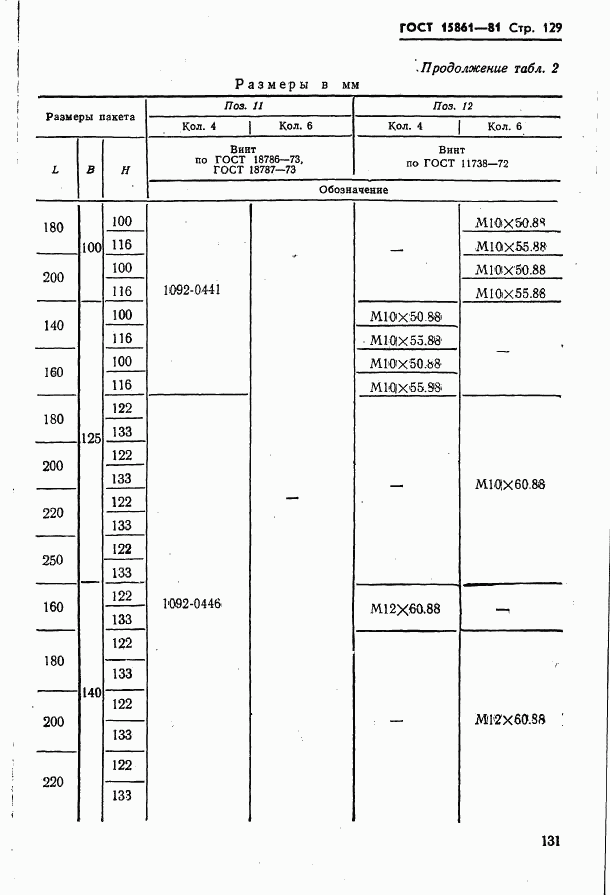 ГОСТ 15861-81, страница 131