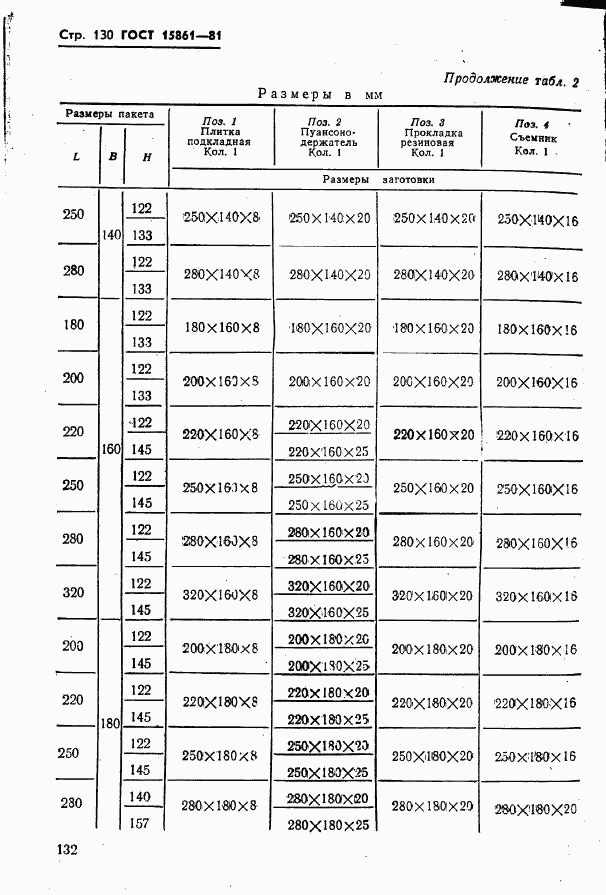 ГОСТ 15861-81, страница 132