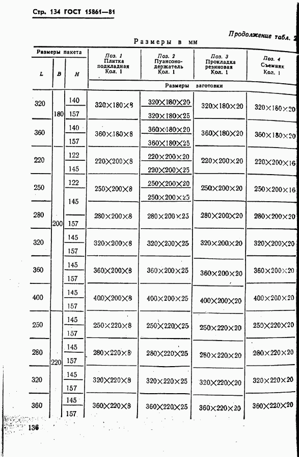 ГОСТ 15861-81, страница 136