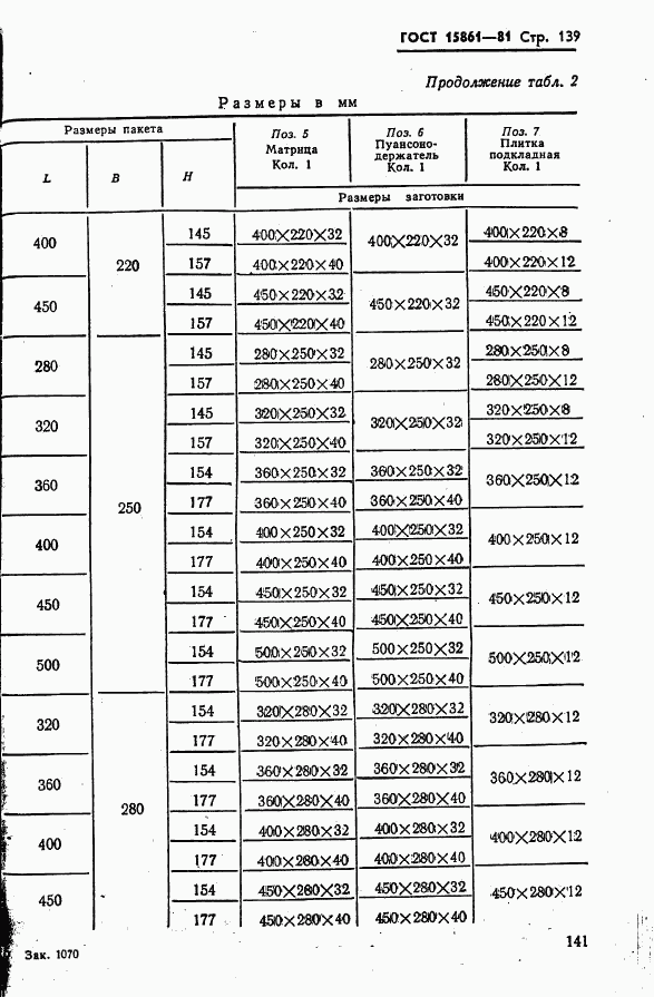 ГОСТ 15861-81, страница 141