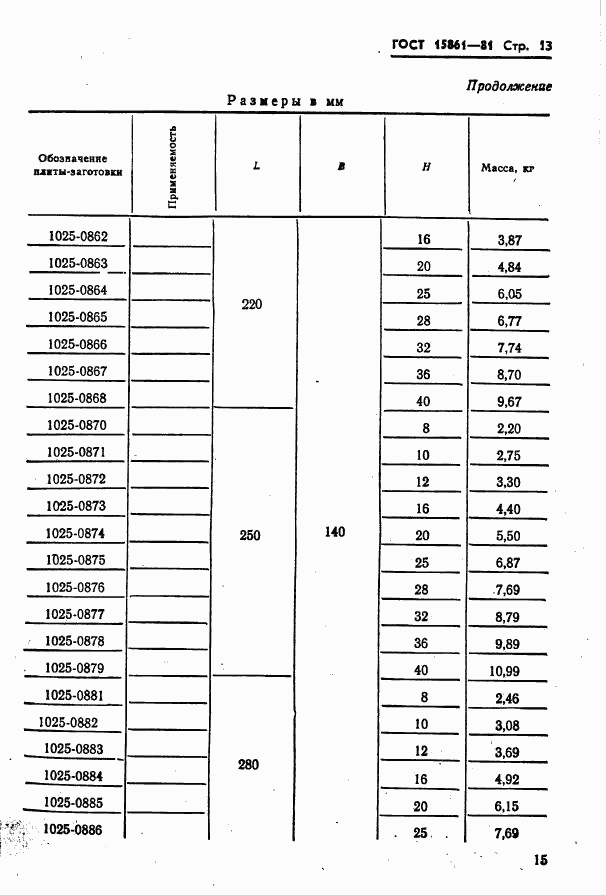 ГОСТ 15861-81, страница 15