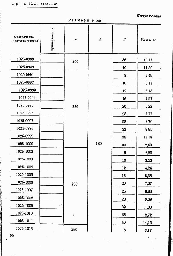 ГОСТ 15861-81, страница 20