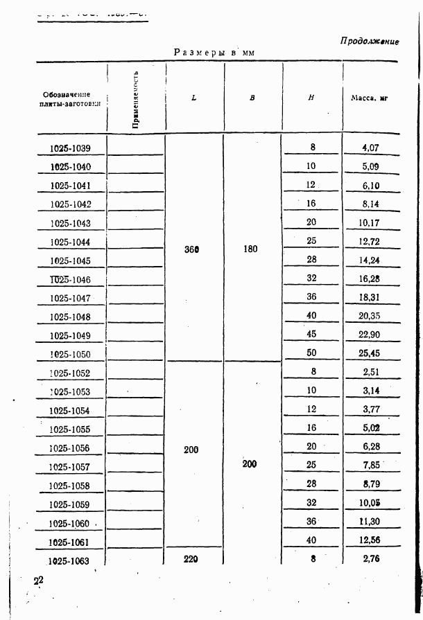 ГОСТ 15861-81, страница 22