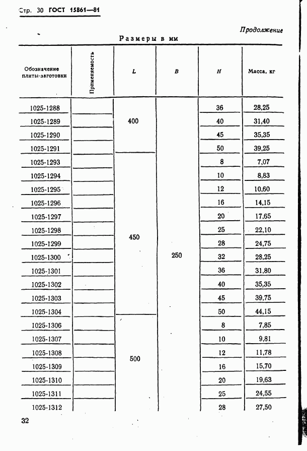 ГОСТ 15861-81, страница 32