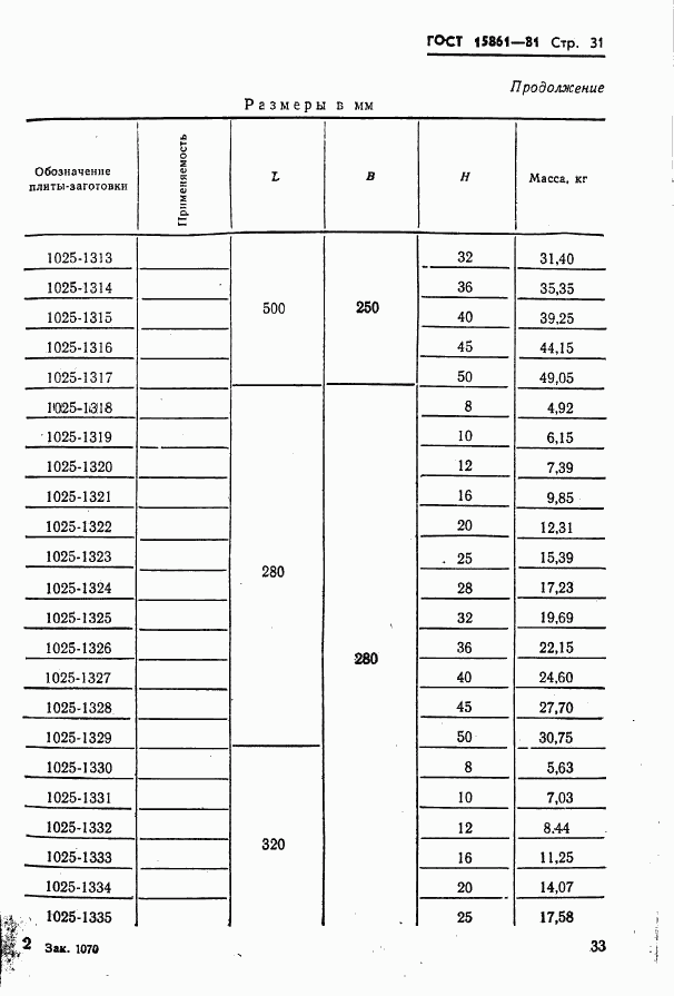 ГОСТ 15861-81, страница 33