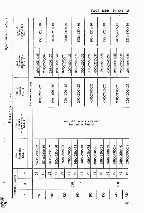 ГОСТ 15861-81, страница 67