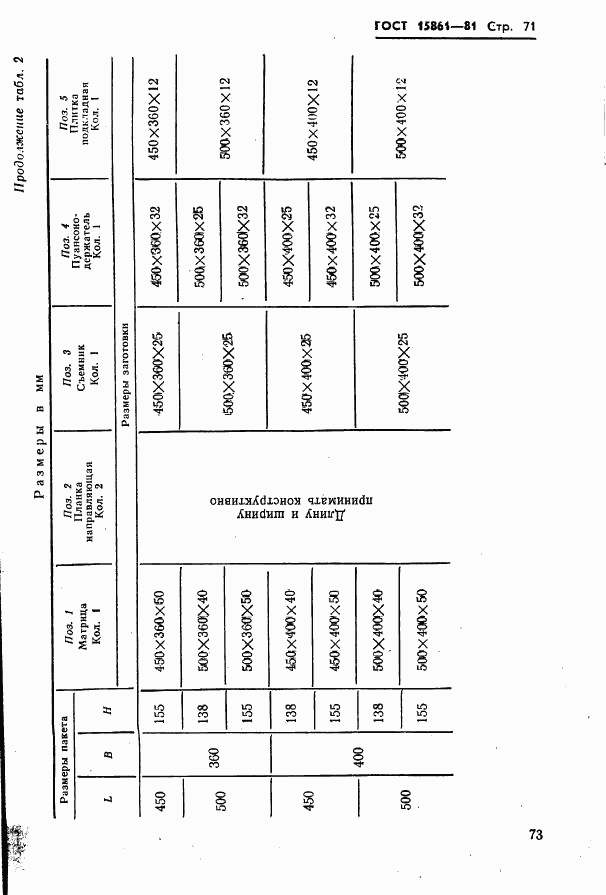 ГОСТ 15861-81, страница 73