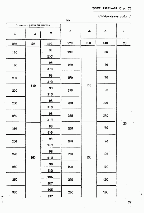 ГОСТ 15861-81, страница 77