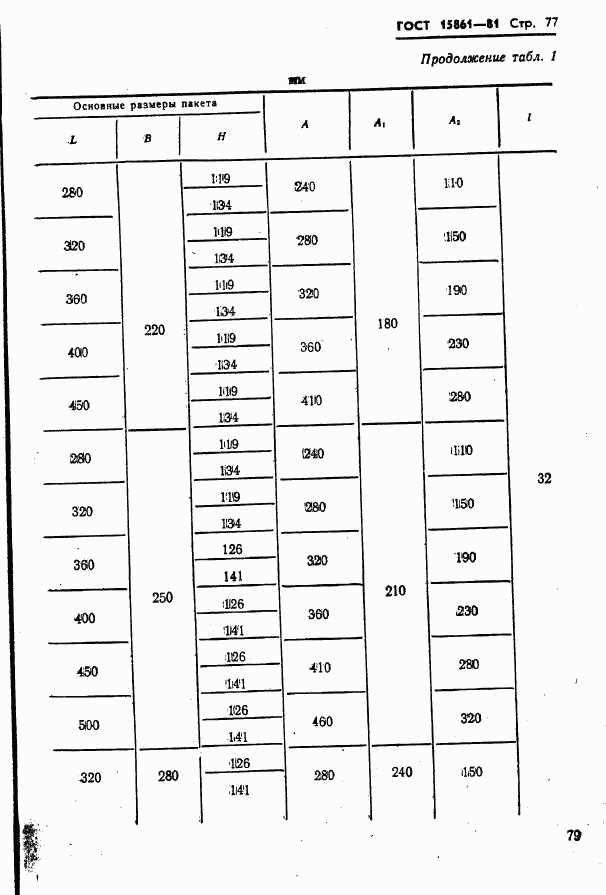 ГОСТ 15861-81, страница 79