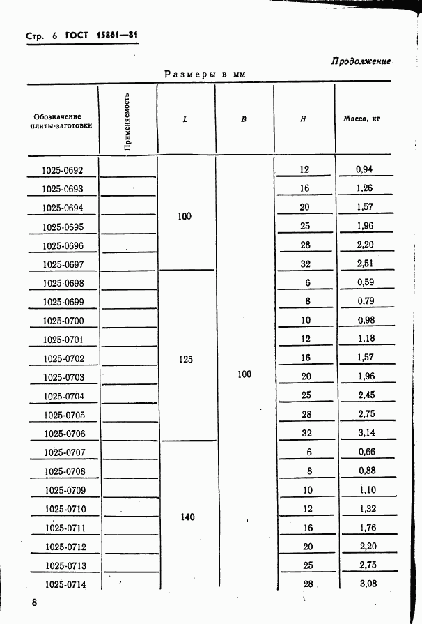 ГОСТ 15861-81, страница 8