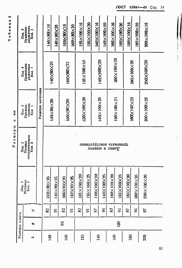 ГОСТ 15861-81, страница 81