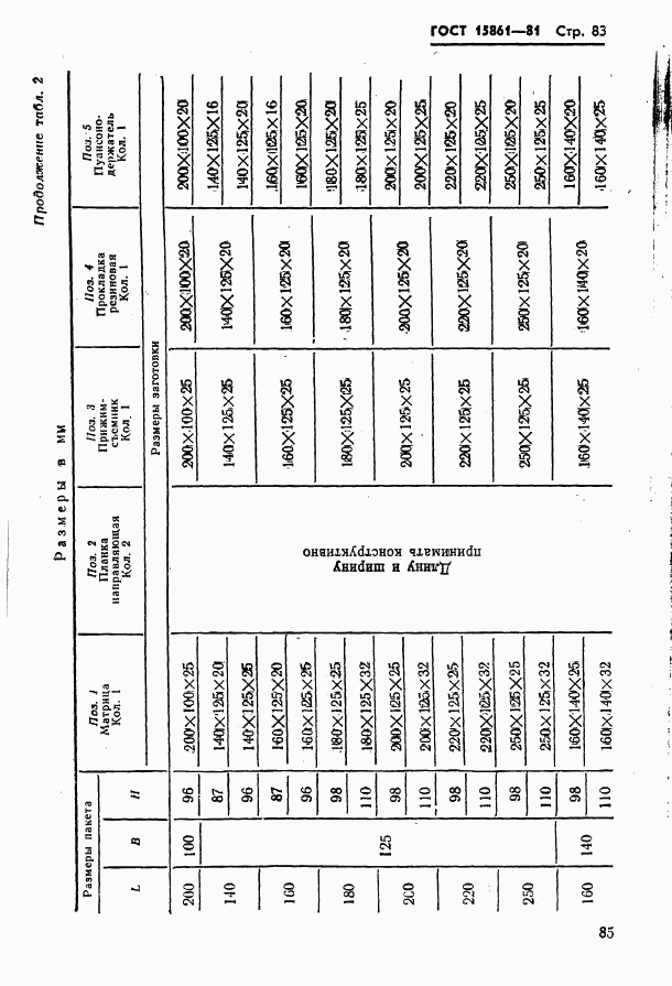 ГОСТ 15861-81, страница 85