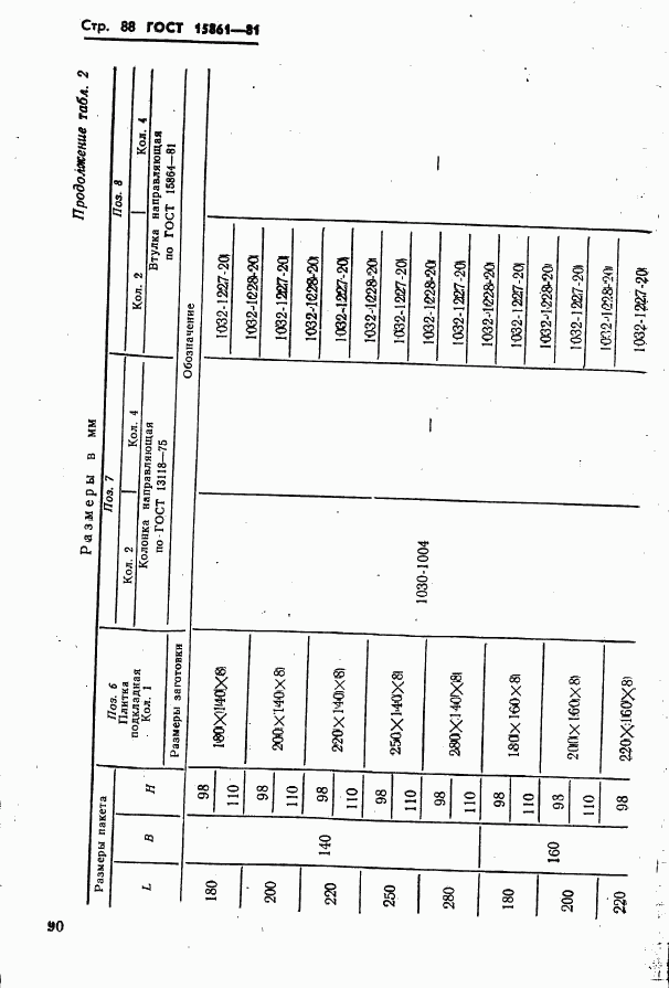 ГОСТ 15861-81, страница 90