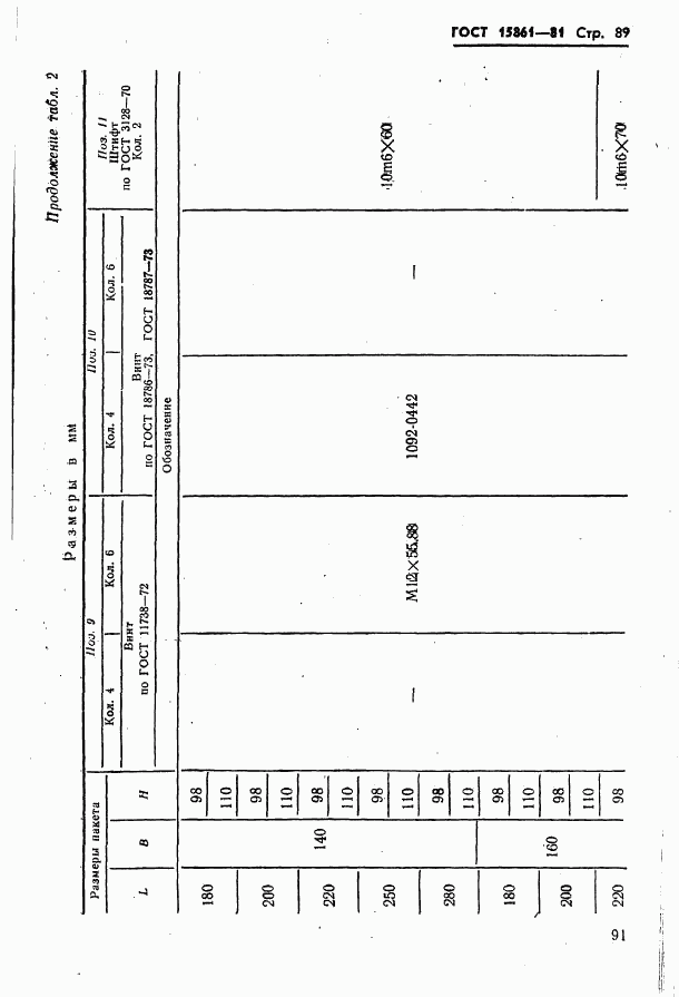 ГОСТ 15861-81, страница 91