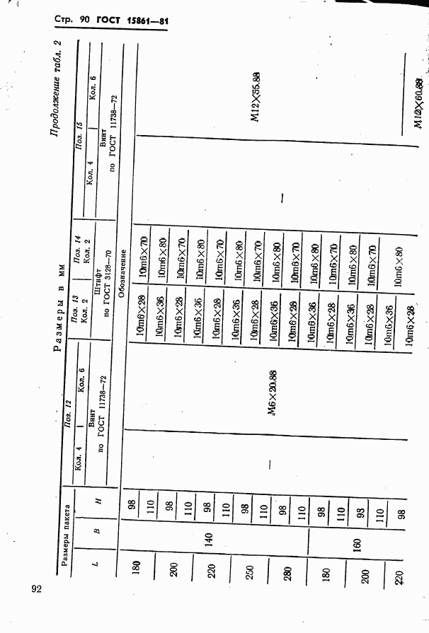 ГОСТ 15861-81, страница 92