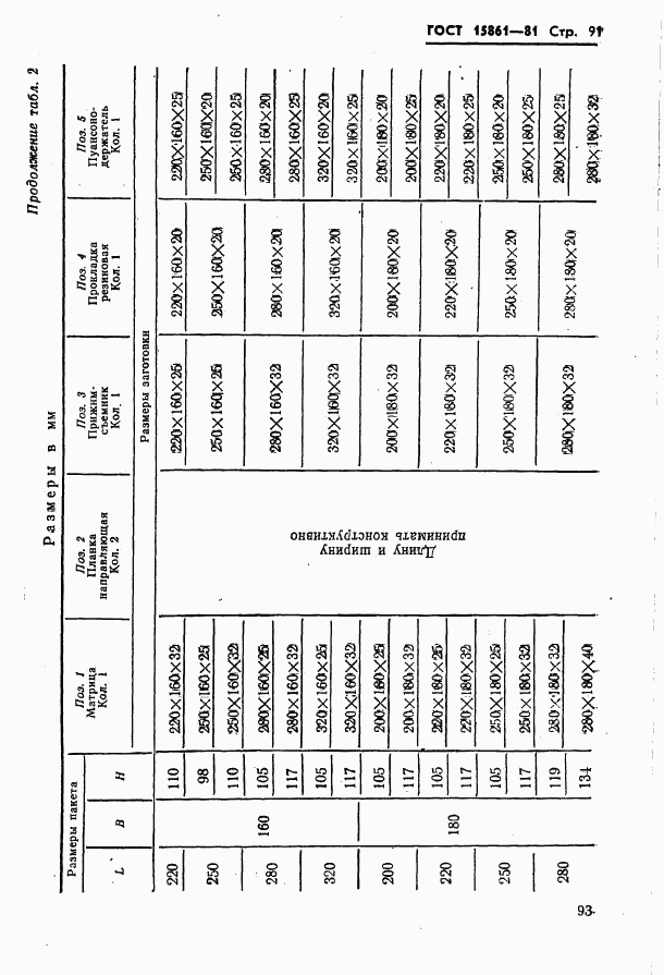 ГОСТ 15861-81, страница 93