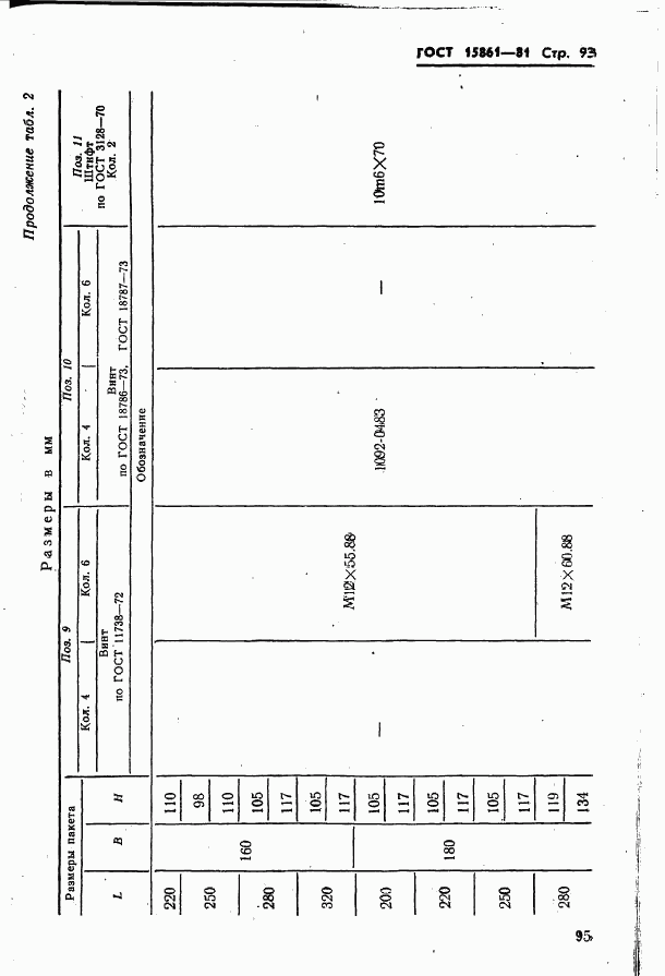 ГОСТ 15861-81, страница 95