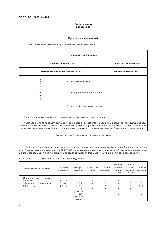 ГОСТ ISO 15883-1-2011, страница 48