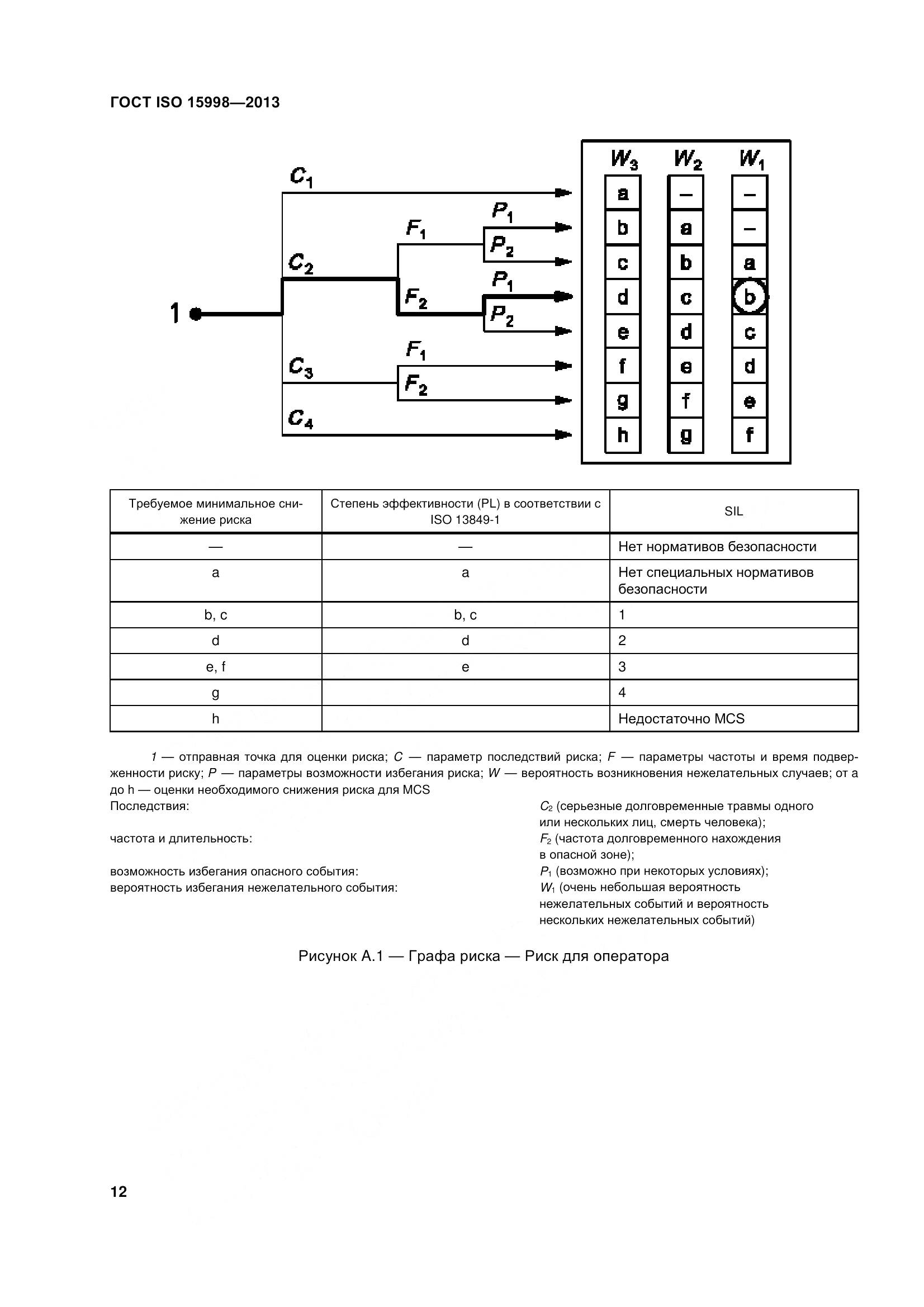 ГОСТ ISO 15998-2013, страница 17