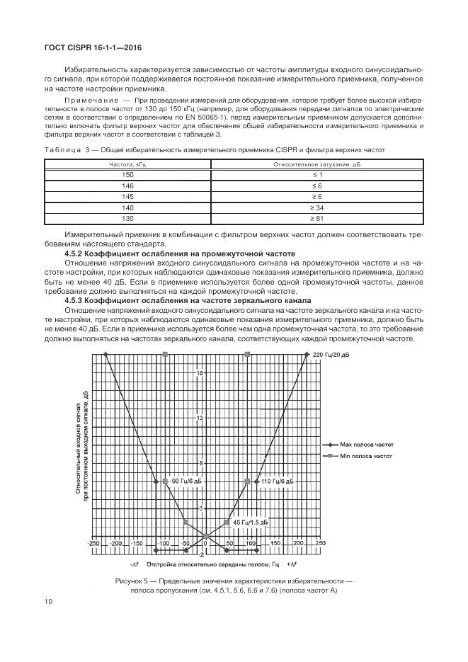 ГОСТ CISPR 16-1-1-2016, страница 16