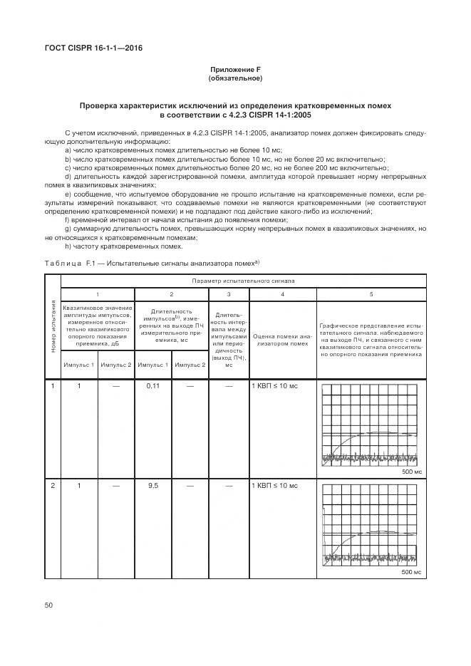 ГОСТ CISPR 16-1-1-2016, страница 56