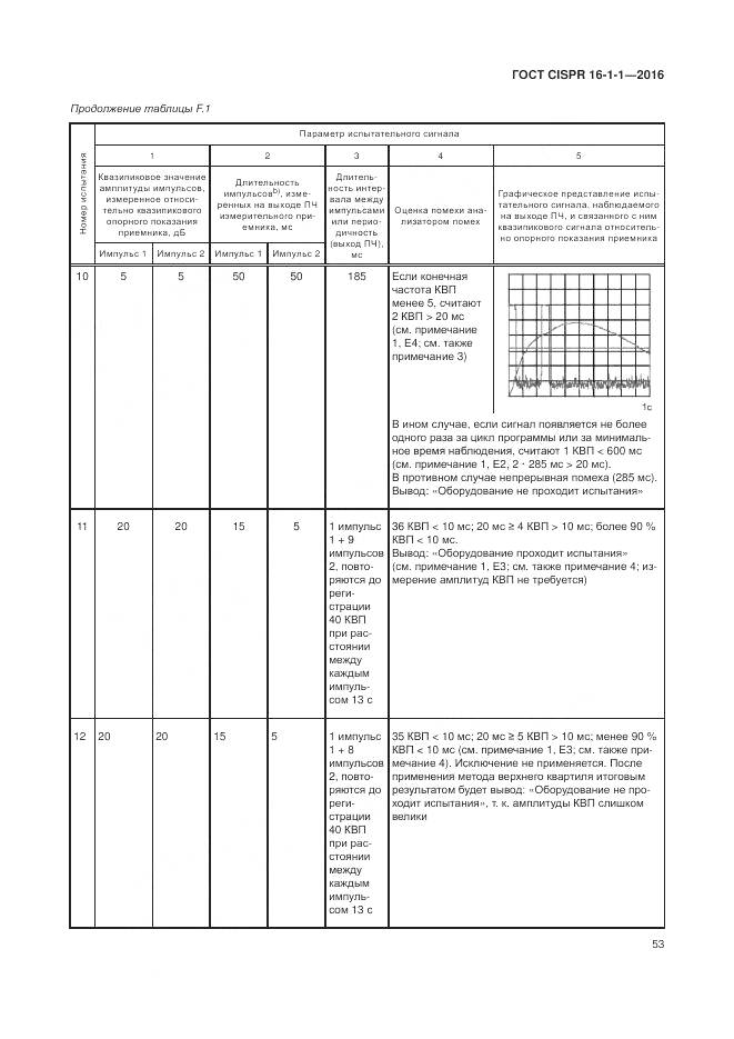 ГОСТ CISPR 16-1-1-2016, страница 59